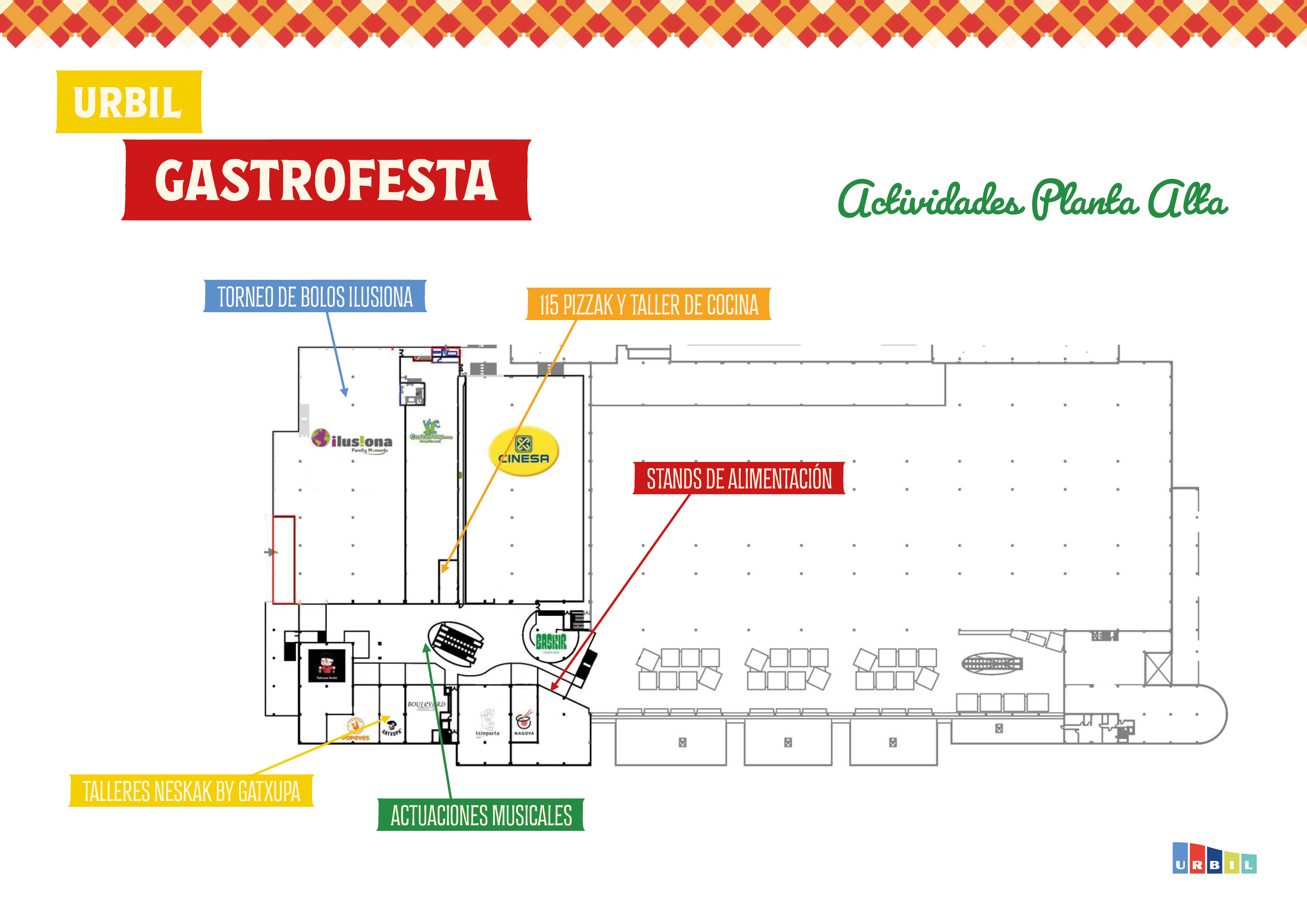 Ubicación actividades