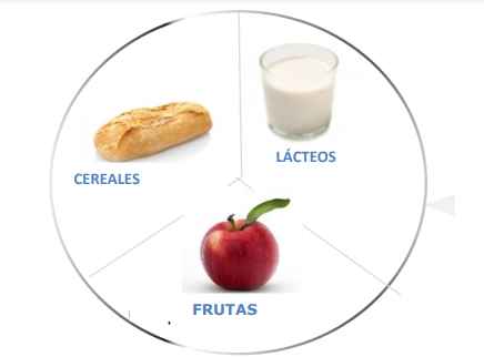 metodo-plato-desayuno