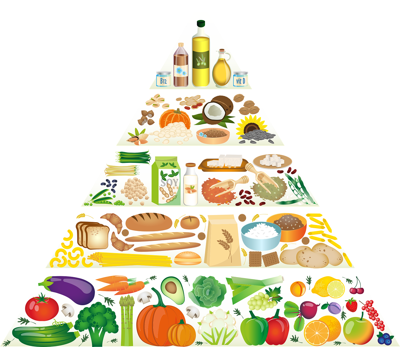 Piramide dieta
