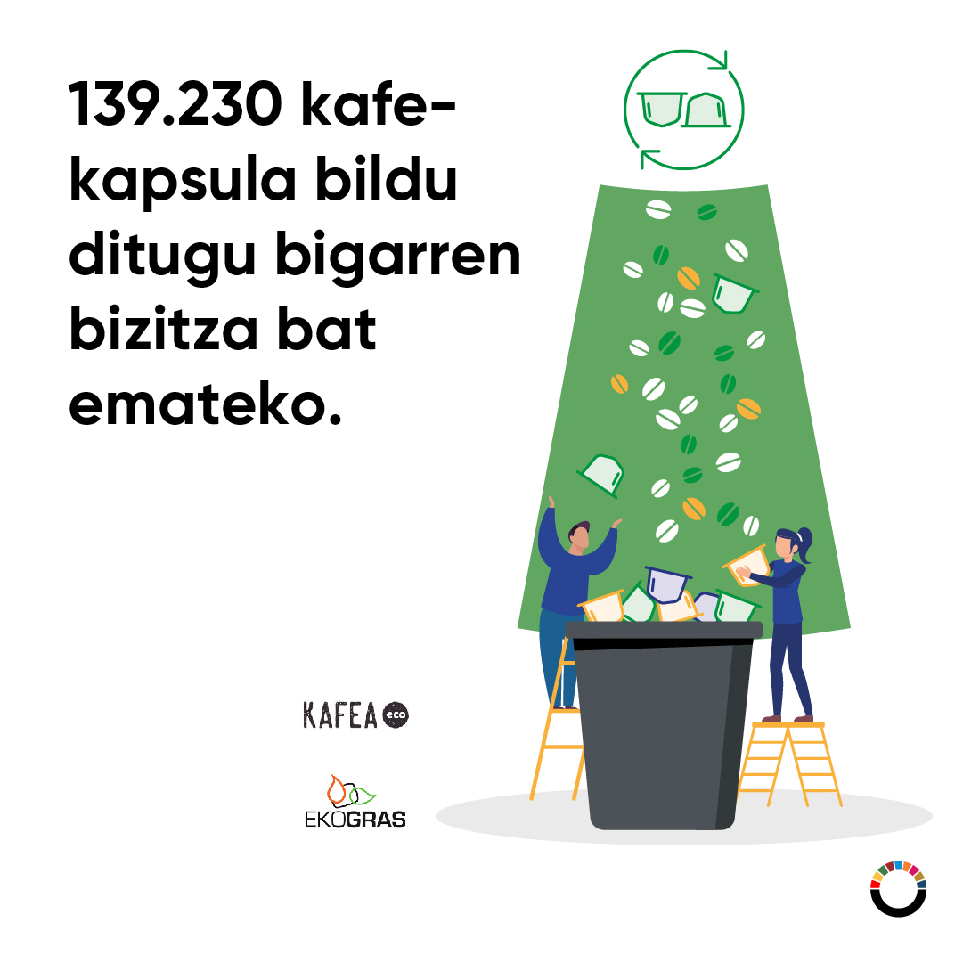 Urbilen 139.230 kafe-kapsula bildu ditugu, bigarren bizitza bat emateko