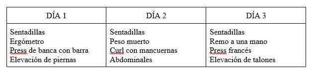 Tabla de entrenamientos