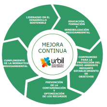 Os presentamos nuestra política medioambiental